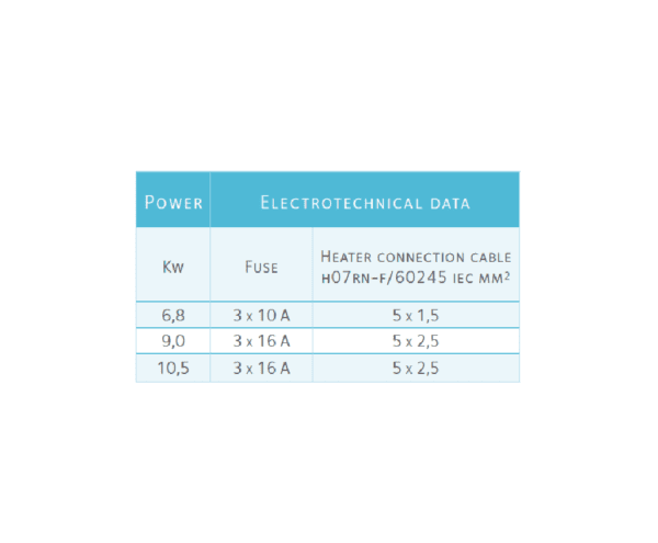 Contactor box (PC board) Tulikivi, 400v (4.5-10.5 kW)